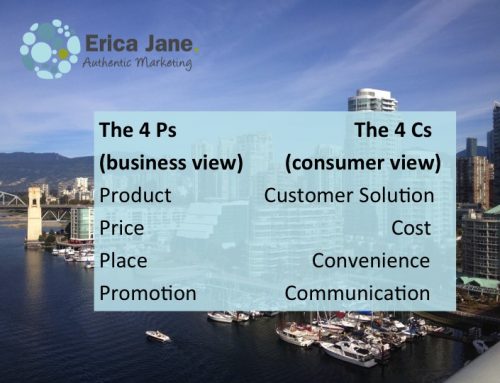 Update your Marketing- Focus on the Consumer View!